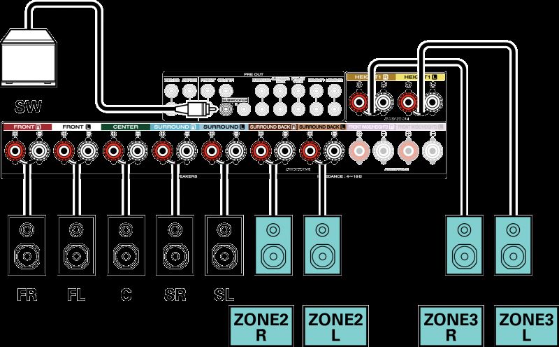 Stereo w 4 strefach - jak - 4 strefy stereo - ten sam dźwięk i osobne sterowanie