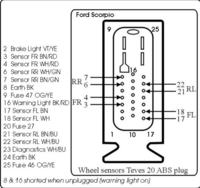 Ford Galaxy 2.3 MK2 LF - ABS blokuje koła po pierwszym cyklu, opis pinów/złącza