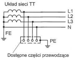 Schemat elektryczny układu sieci TT z oznaczeniem przewodów L1, L2, L3 i N.