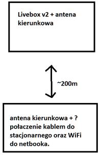 Jak skonfigurować TD-W8951ND jako klient z LiveBox v2?
