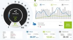 Temat dla lubiących wyzwania 😅 Jaki router 5G do anteny zewnętrznej z agregacją pasma?