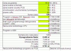 [Zlecę]Napisanie kodu Arduino dla automatyki: ds18b20, DHT11, OUT0, INP1D
