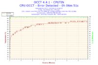 e8400 podkręcony do 3.6GHz na płycie P5KPL-AM EPU - błąd rdzenia #3 w OCCT