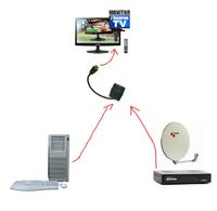 Using a PLN 20 HDMI Splitter for a Monitor, Computer, and TunerTV: Will it Work?