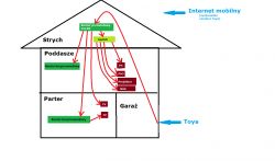 Home LAN Setup: Toya Cable Internet, Network Cables, TL-R860 Router and Switches Home LAN Setup: Toya Cable Internet, Network Cables, TL-R860 Router and Switches
