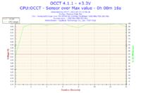 Jak obniżyć temperatury podzespołów przed podkręceniem? Gigabyte Radeon HD4850