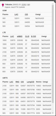 T-Mobile Internet Domowy(do 60Mb/s) dobór anteny zewn. T-Mobile Internet Domowy(do 60Mb/s) dobór anteny zewn.