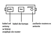 tp-link TL-WR543G - Rozdzielenie łącza routerem tp-link tp-link TL-WR543G - Rozdzielenie łącza routerem tp-link