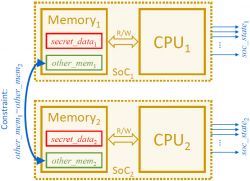 Ataki typu side-channel na procesory w systemach wbudowanych