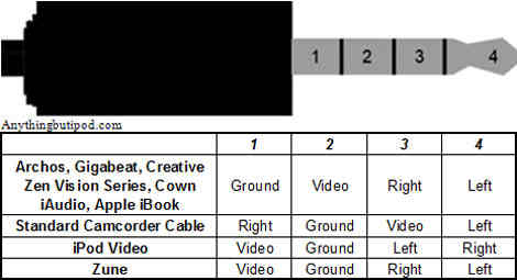 Nietypowy kabel AV OV OVERMAX DVD Homebox RCA CHINCH mini ... new headphone jack diagram 