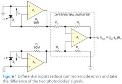 Rzadko zadawane pytania: jak zmierzyć różnicę intensywności dwóch źródeł światła