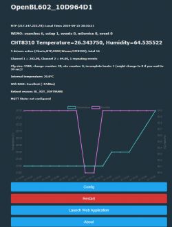 OpenBL602 user interface with temperature and humidity charts.