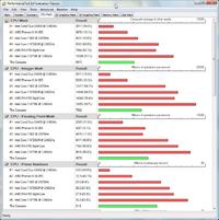 Testy Xeon E5440 na LGA775: CINEBENCH i PassMark na GA EP35C-DS3R
