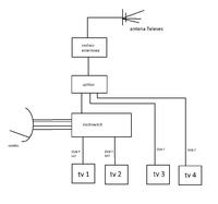 Słaby sygnał DVB-T po przejsciu przez multiswitch SPAUN Słaby sygnał DVB-T po przejsciu przez multiswitch SPAUN