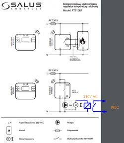 How to set the Salus receiver to work with the regulator - auto or manual?