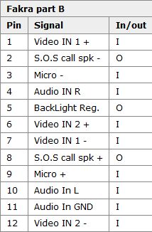 Zmiana radia z RD4 na RT4 w Peugeot 407 - problem z ekranem i sterowaniem