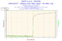 Jak zbudować WC komputera z części samochodowych i Alphacool Eheim 600?
