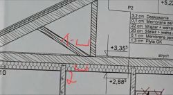 Przekrój dachu z naniesionymi opcjami prowadzenia kabli: nad i pod wiązarem