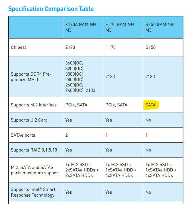 [Rozwiązano] Opcja M.2 Genie zablokowana w BIOS na płycie głównej MSI