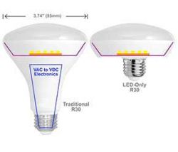Nowy, proponowany standard oświetlenia LED - część 1