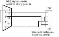 DSC PC1832 v4.13EU - brak połączenia z DLS 5 przez USB-RS232 v24