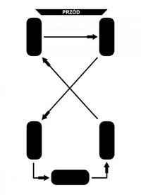 Schemat rotacji 5 opon w samochodzie z tylnym napędem - asymetryczne, wielosezonowe