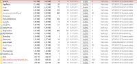 Deleting Windows.old Folder from New Laptop with Windows 10 Pro 64bit: Is It Safe?