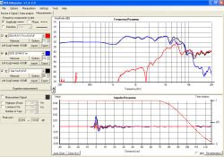 Wykres charakterystyki częstotliwości i impulsowej dla kolumn Tonsil w programie HOLMImpulse