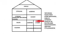 Szukam routera do FTTH z obsługą standardu 802.1Q, dobrym zasięgiem w domu jednopiętrowym