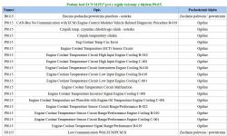 Astra H 1.8 Z18XE - błędy P0115, P0420, trudności z odpalaniem i niskie napięcie akumulatora