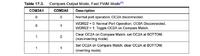 [atmega 328p] Co to jest Compare Match w ATmega 328P? Proszę o proste wyjaśnienie