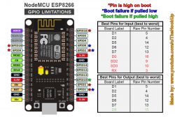ESP-07- The programme only works when the board is connected via a converter to USB.
