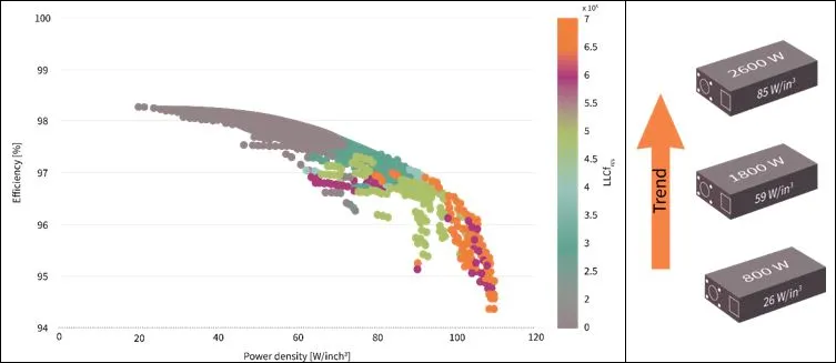 Obudowy i rozwiązania termiczne - nowe trendy w serwerowych zasilaczach SMPS