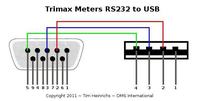 Interface Diagram for BRC Sequent 24 LPG Installation: Programmer Guide & Assistance