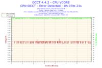 Xeon E5450 - Nie mogę osiągnąć stabilnego 3.0GHz a co dopiero podkręcać..