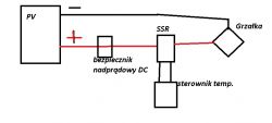 Schemat połączenia paneli fotowoltaicznych z grzałką przez SSR i bezpiecznik.