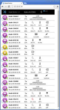 Jakie moduły do bezprzewodowej komunikacji w topologii gwiazdy z mikrokontrolerami?