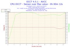 Xeon e5450 osiąga 60°C na pulpicie - wysokie temperatury CPU Xeon e5450 osiąga 60°C na pulpicie - wysokie temperatury CPU