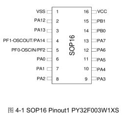 PY32F002 - Chinese ARM for 8 cents from PUYA PY32F002 - Chinese ARM for 8 cents from PUYA