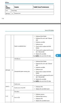 Ricoh MP161 - szukam NVRAM .