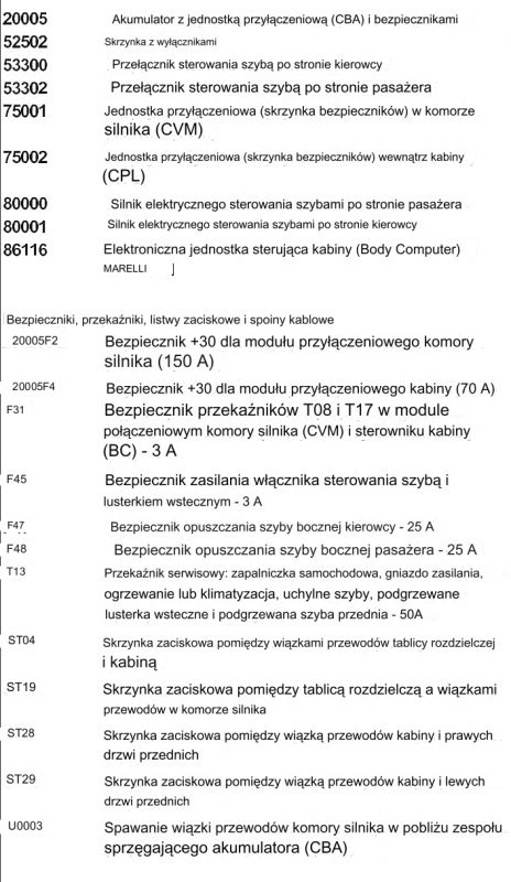 Fragment dokumentacji elektrycznej pojazdu.