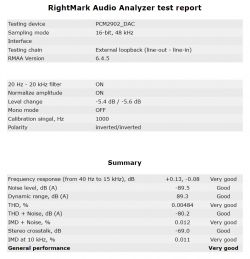Screenshot of a RightMark Audio Analyzer report for PCM2902 DAC.