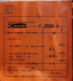 Piekarnik Candy F 2550 X - Zalany sterownik, procedura czyszczenia benzyną, kroki do sprawdzenia
