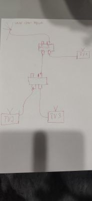 Spadek siły sygnału na multipleksie - zasilacz antenowy bez wpływu