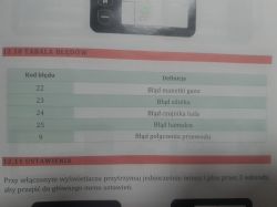 Tabela kodów błędów z opisami dla roweru elektrycznego.