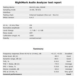 Screenshot of a sound test report from RightMark Audio Analyzer program.