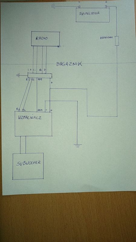 Jak podłączyć subwoofer i wzmacniacz do radia Panasonica w Toyota Rav 4?