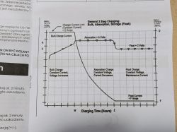 Prostownik Automatyczny VOLT MOBI 6A - ostrzeżenie dla użytkowników.