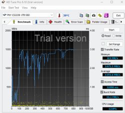 PNY CS2230 1TB - odczyt Cold Data spada do 26 MB/s, wada czy RMA?