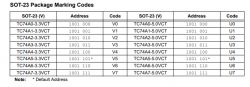 [BK7231T] My HTTP server, configurator, MQTT support from Home Assistant